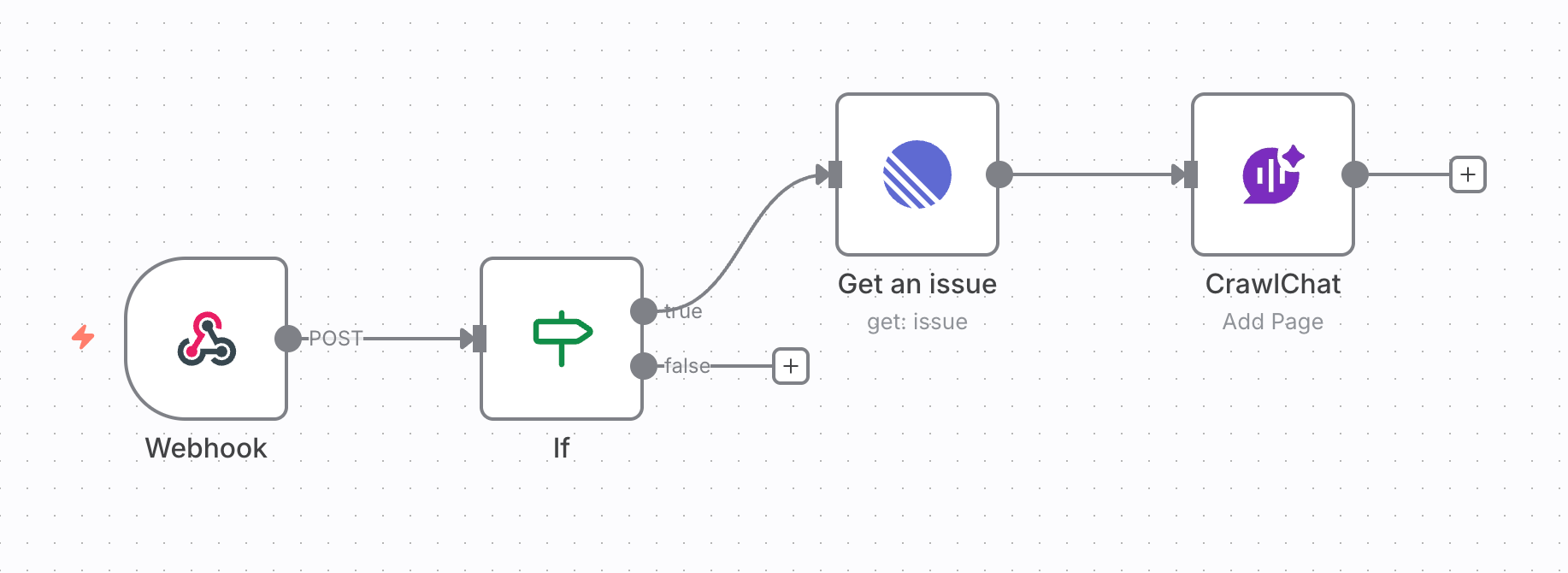 CrawlChat n8n node use case for Answer