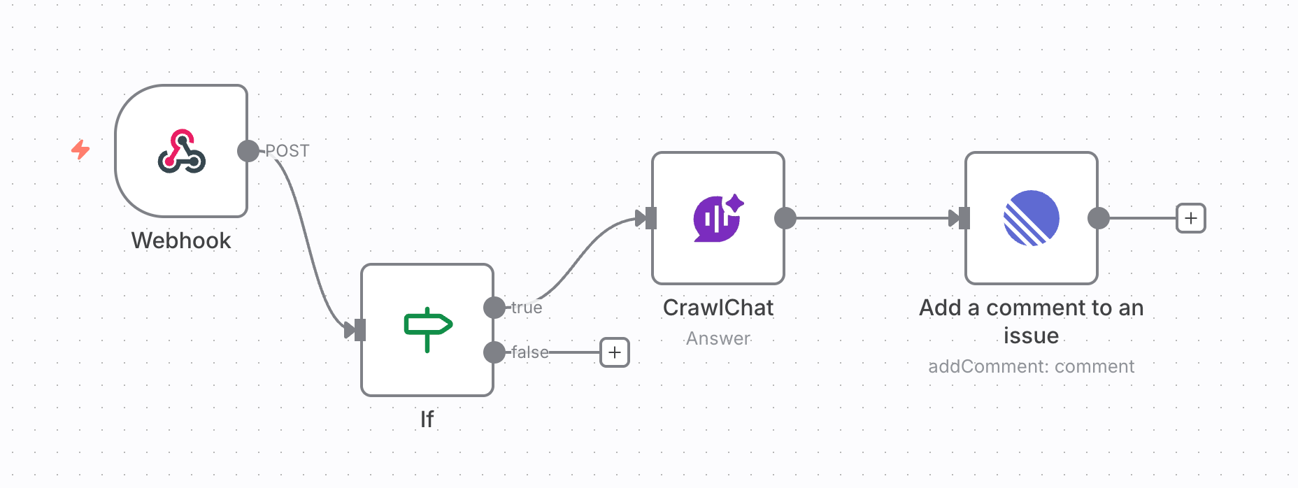 CrawlChat n8n node use case for Answer